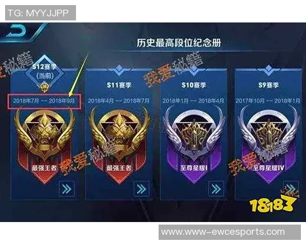 王者荣耀比赛经验排行榜揭晓JDG战队荣登第八名S15赛季LOL精彩回顾