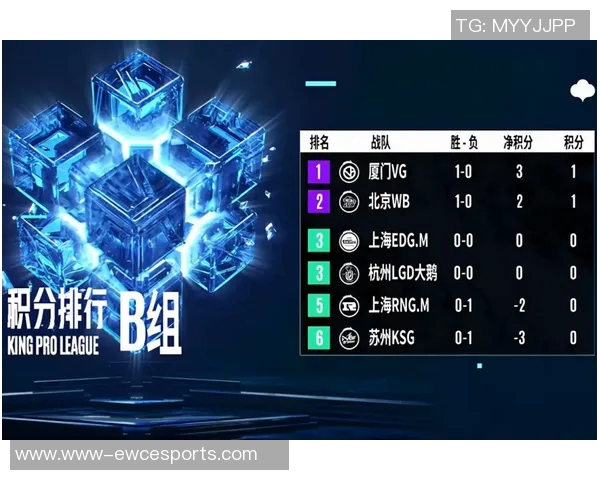 深度对话周磊探讨DOTA2职业生涯与S15赛季电竞比分分析