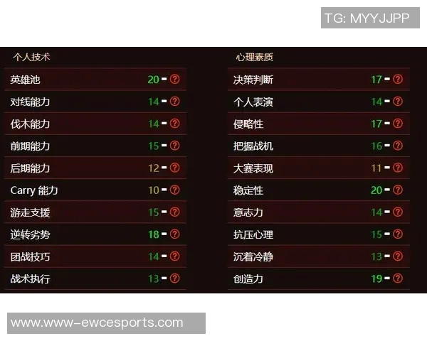 S15电竞总决赛DOTA2引发对TES实力的热烈讨论与争议分析 S15电竞总决赛DOTA2引发对TES实力的热烈讨论与争议分析