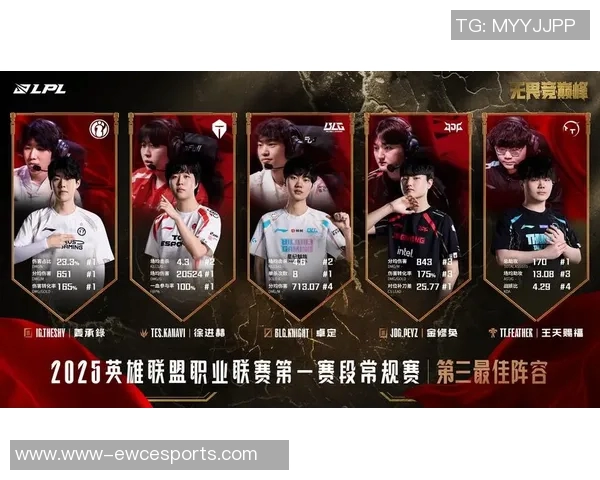 S15电竞总决赛王者荣耀意识排行榜揭晓TES战队荣登第十名引发热议 S15电竞总决赛王者荣耀意识排行榜揭晓TES战队荣登第十名引发热议