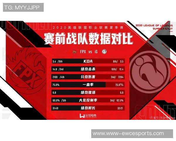 探讨FPX战队在英雄联盟比赛中的团队配合与战术执行分析 探讨FPX战队在英雄联盟比赛中的团队配合与战术执行分析