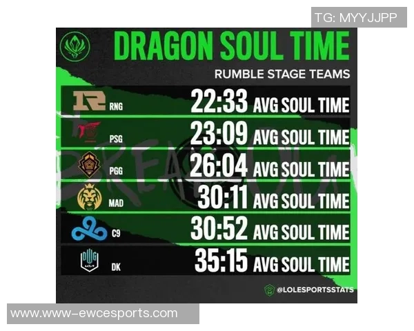 esports数据国际邀请赛中WE战队技术表现全面分析与点评