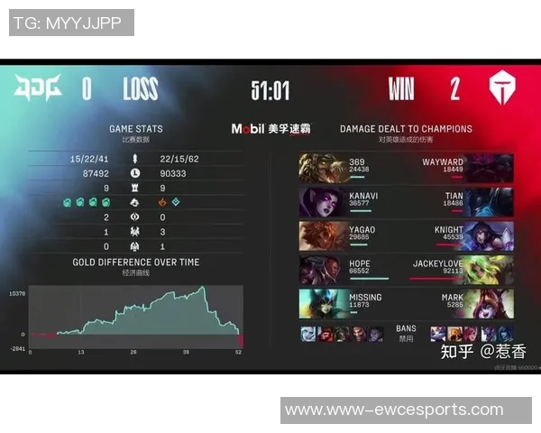 esports最新数据JDG战队在挑战者杯积分榜上以64分稳居第一，展现强大实力