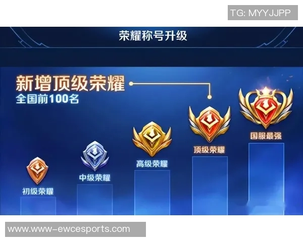 esports数据王者荣耀灵活性排名揭晓EDG表现出色创新高引发热议